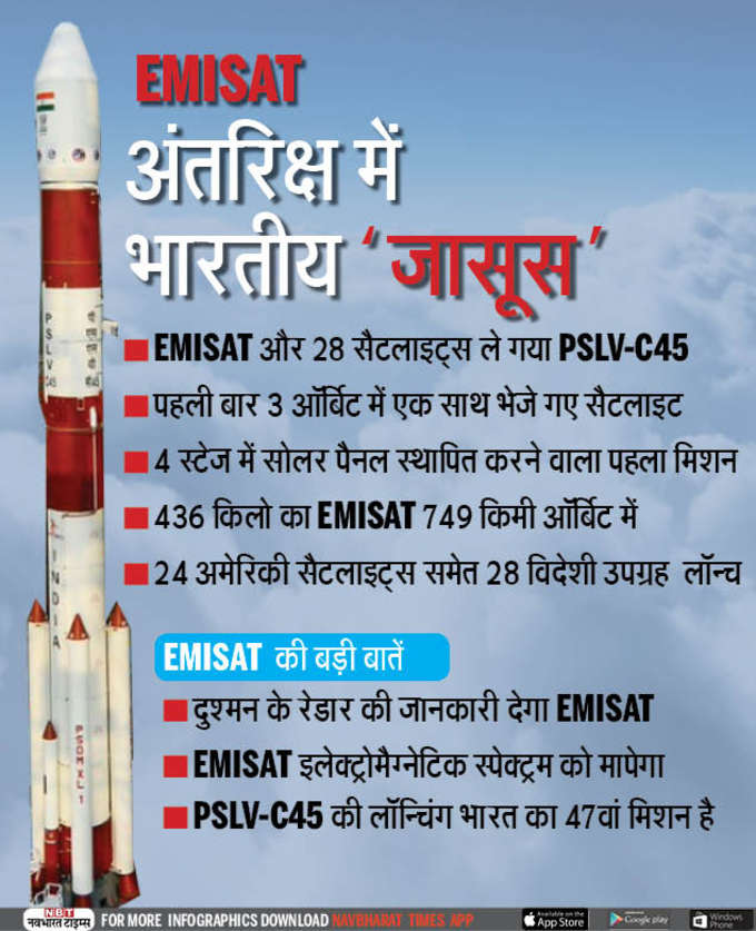 अंतरिक्ष में भारतीय जासूस