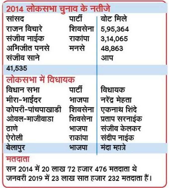 कुछ यूं है लोकसभा सीट का हिसाब-किताब