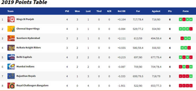 points_ Table