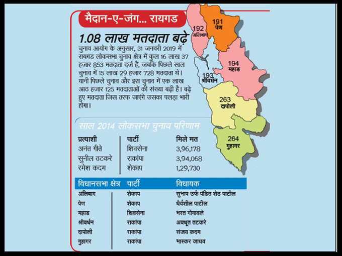 रायगड की जंग