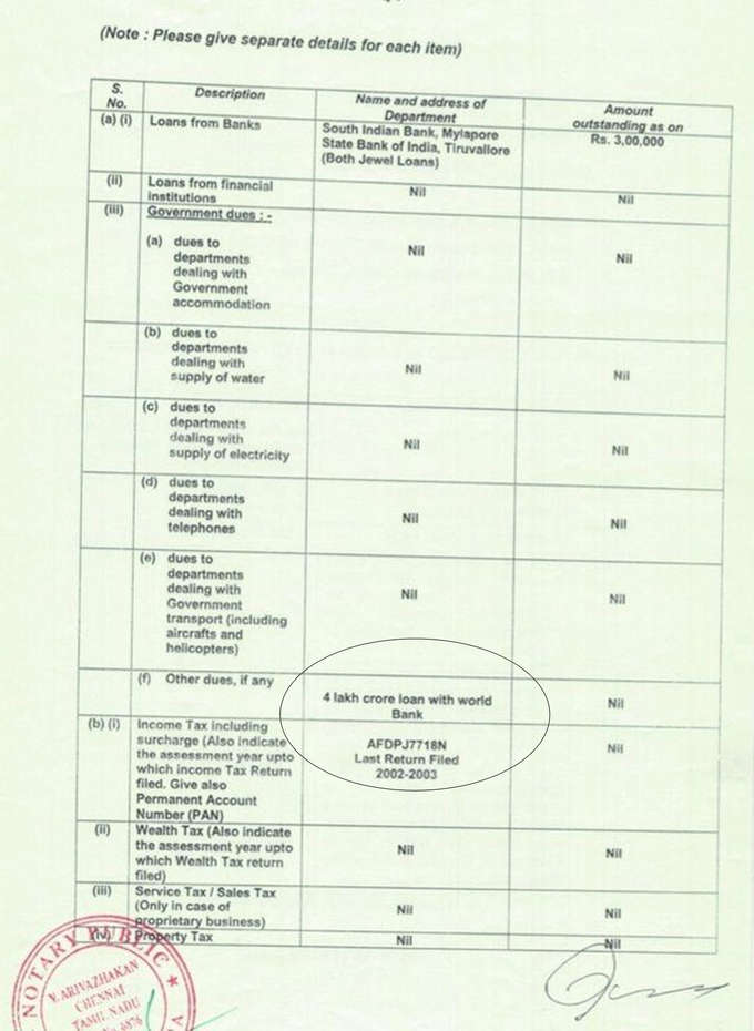 हलफनामे में दी जानकारी