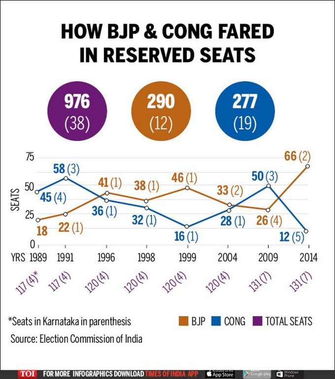 TOI infographics