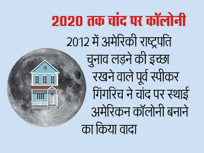 2020 तक चांद पर कॉलोनी