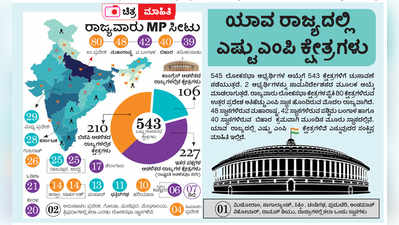 ದೇಶದಲ್ಲಿರುವ ಲೋಕಸಭಾ ಕ್ಷೇತ್ರಗಳೆಷ್ಟು ?