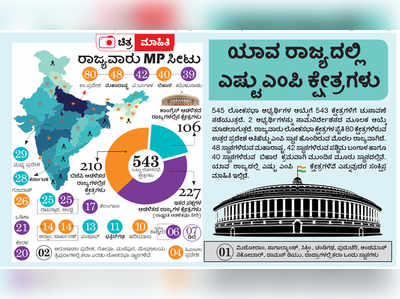 ದೇಶದಲ್ಲಿರುವ ಲೋಕಸಭಾ ಕ್ಷೇತ್ರಗಳೆಷ್ಟು ?