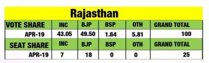 Rajasthan Election Survey