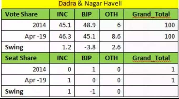 Dadar Election Survery