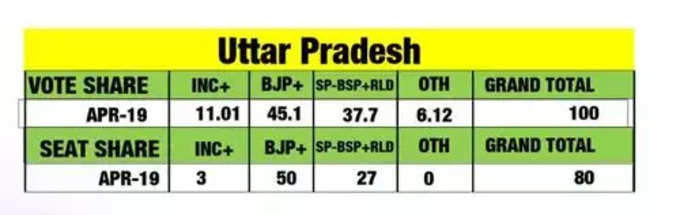 UP Election Survey