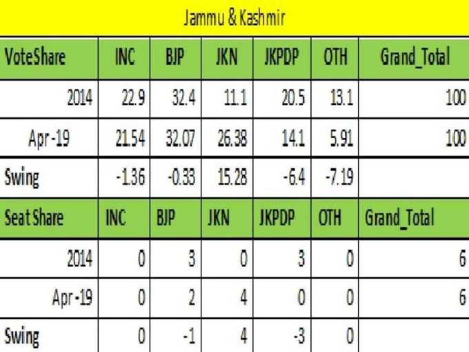 jammu Election survey