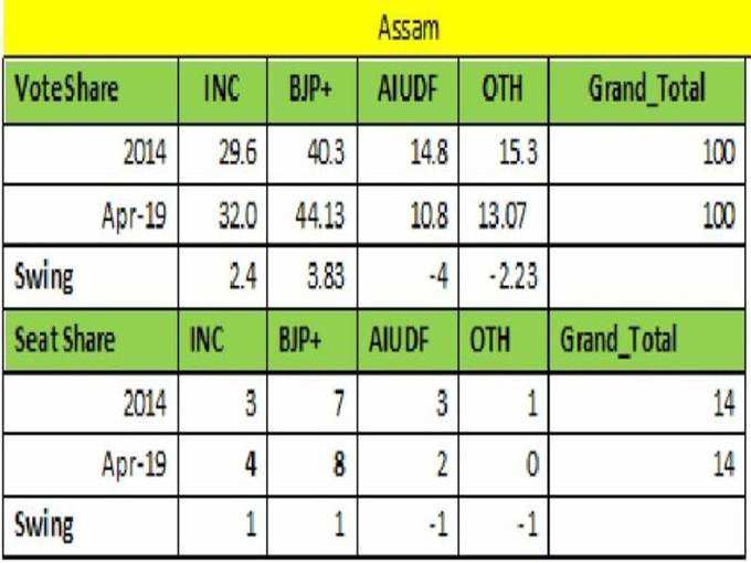 Assam Election Survey