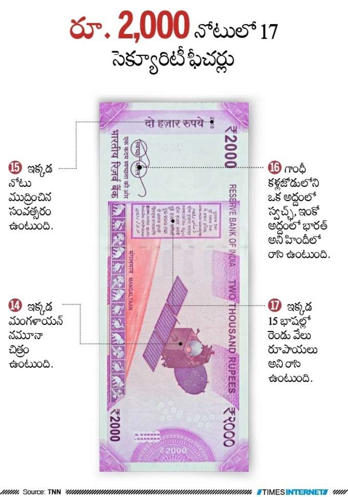 2000 NOTE
