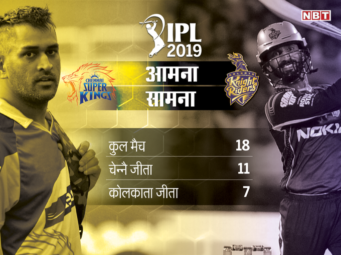 CSK vs KKR