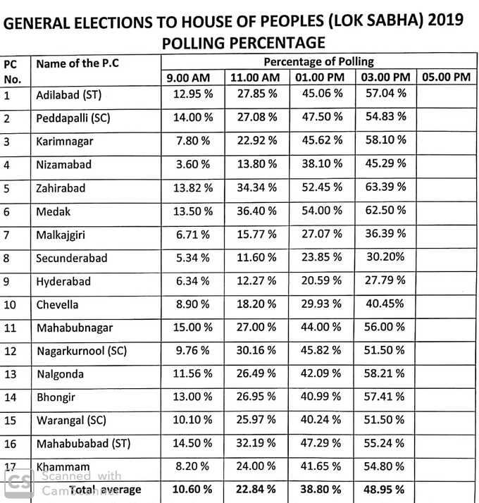 పోలింగ్.