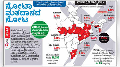 ನೋಟಾದ ನೋಟ