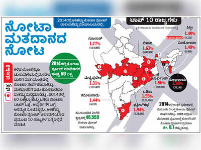 ನೋಟಾದ ನೋಟ