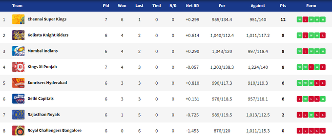 points_Table