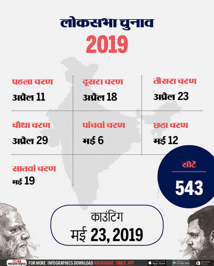 लोकसभा चुनाव के लिए 7 चरणों में वोटिंग