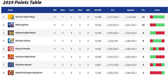 points_table