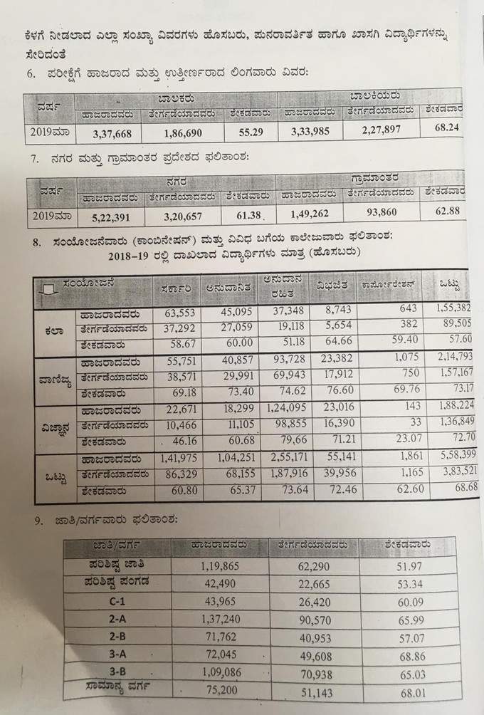 ಕಳೆದ ಬಾರಿಯಂತೆ ಬಾಲಕಿಯರದ್ದೇ ಮೇಲುಗೈ