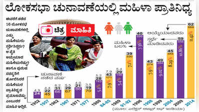 ಲೋಕಸಭಾ ಅಖಾಡದಲ್ಲಿ ಮಹಿಳೆಯರು