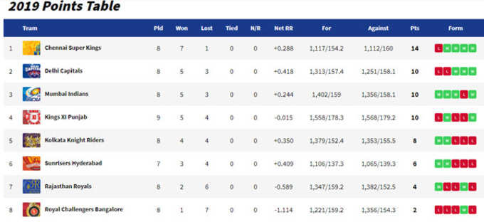 points_Table 1