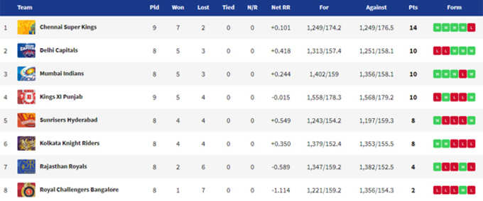 points_Table