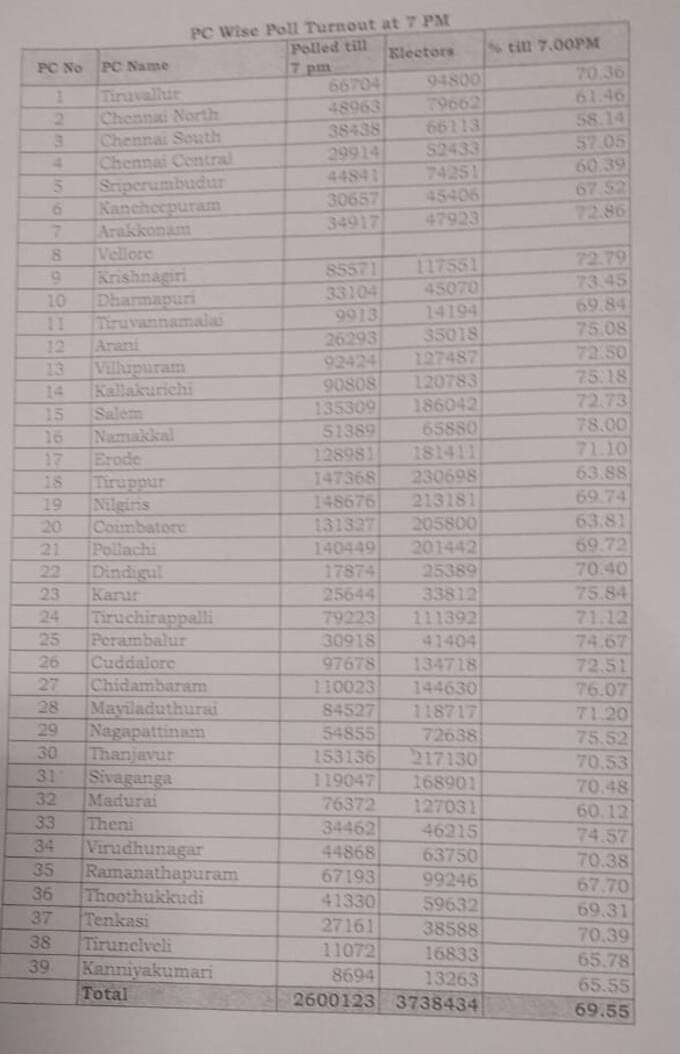 7PM Report