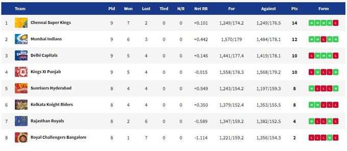 points_Table 1