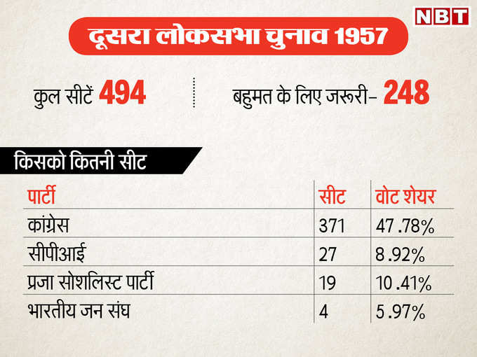 nbt election2