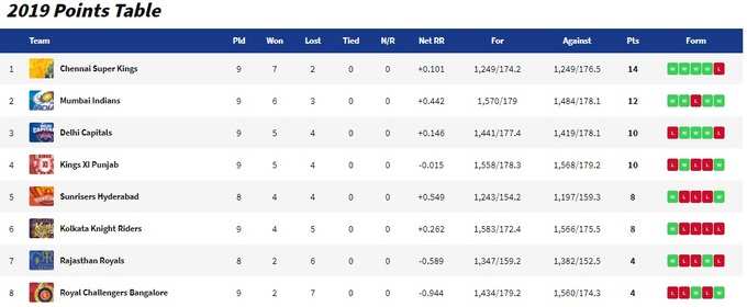 Points_ Table