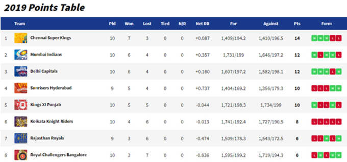 points_table