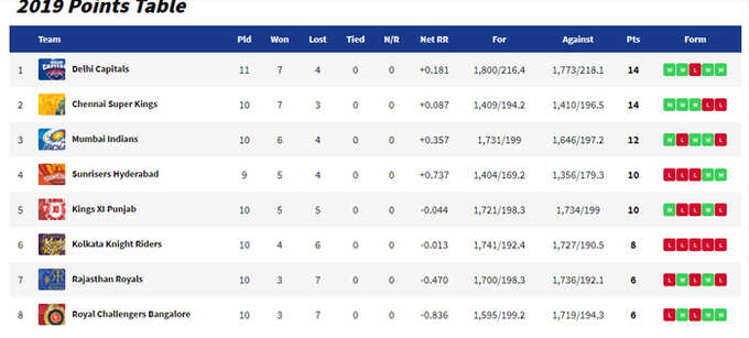 points_Table