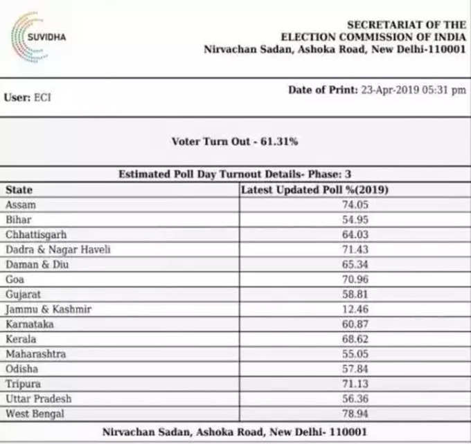 voting3