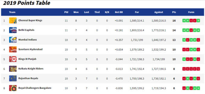 points_table