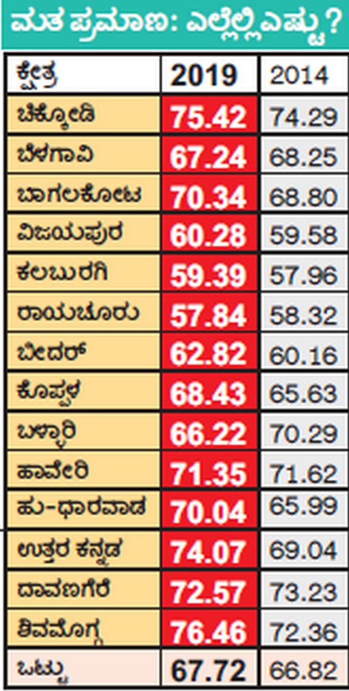 ಮತ ಪ್ರಮಾಣ