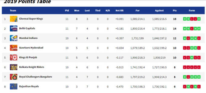 points_table