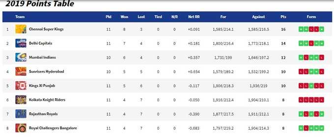 Points-table