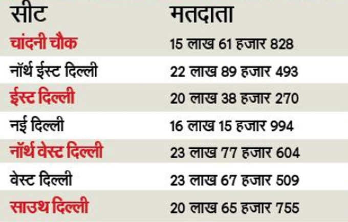 voters-numbers