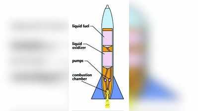 ಸರಳ ವಿಜ್ಞಾನ: ರಾಕೆಟ್‌ ಇಂಧನ