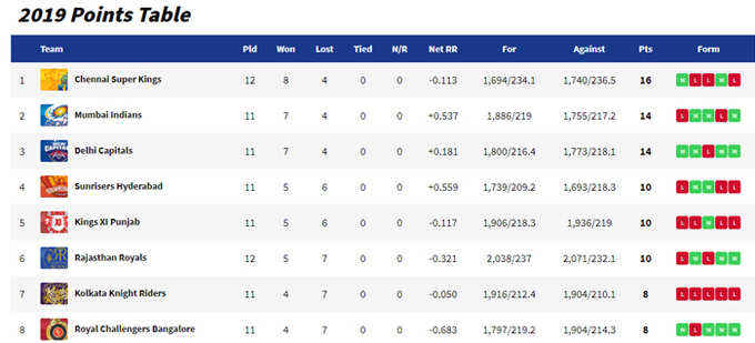 points_Table