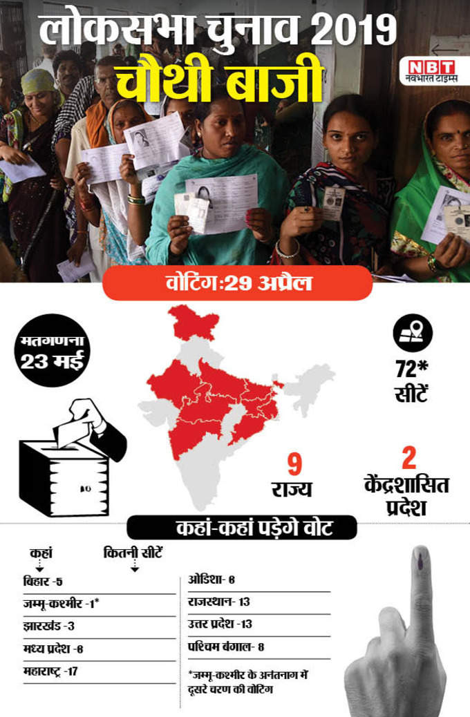 Lok Sabha Polls 2019 fourth phase