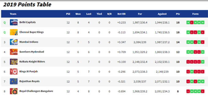 points_Table