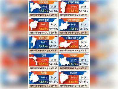 लोकसभा निवडणूक: मुंबईत असे झाले मतदान