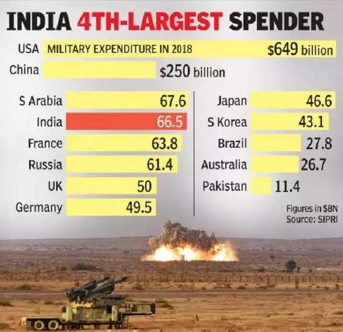 TOI infographics