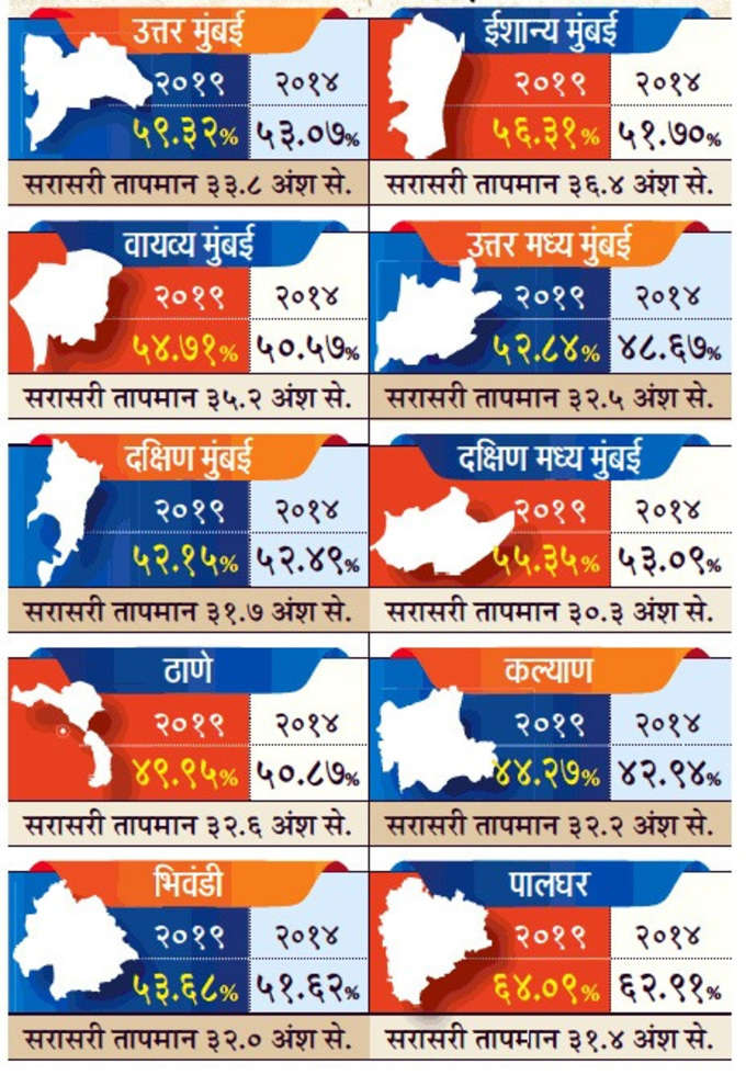 Mumbai-Voting