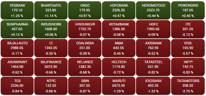 sensex