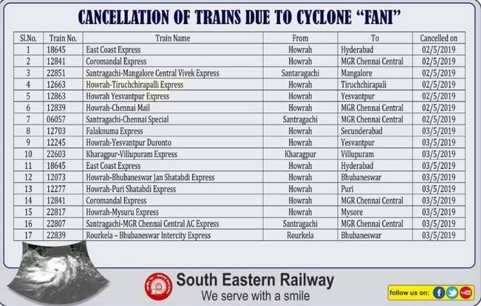 ஒடிசா ஆந்திரா செல்லும் ரயில்கள் ரத்து