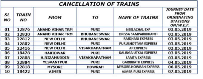 कैंसल हुई ट्रेनों की लिस्ट