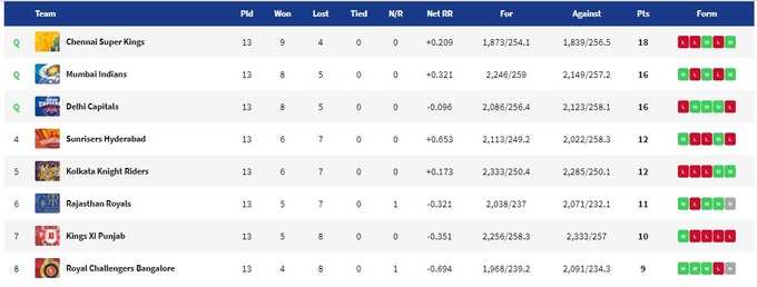 Points_Table