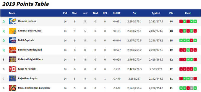 points_Table